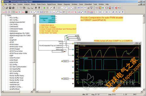 圖 2. 影響 VisSim 微控制器的 PWM 輸出的兩個比較器觸發事件的 VisSim 圖。